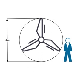informacja-dla-planujacych-zakup-turbiny-wiatrowej