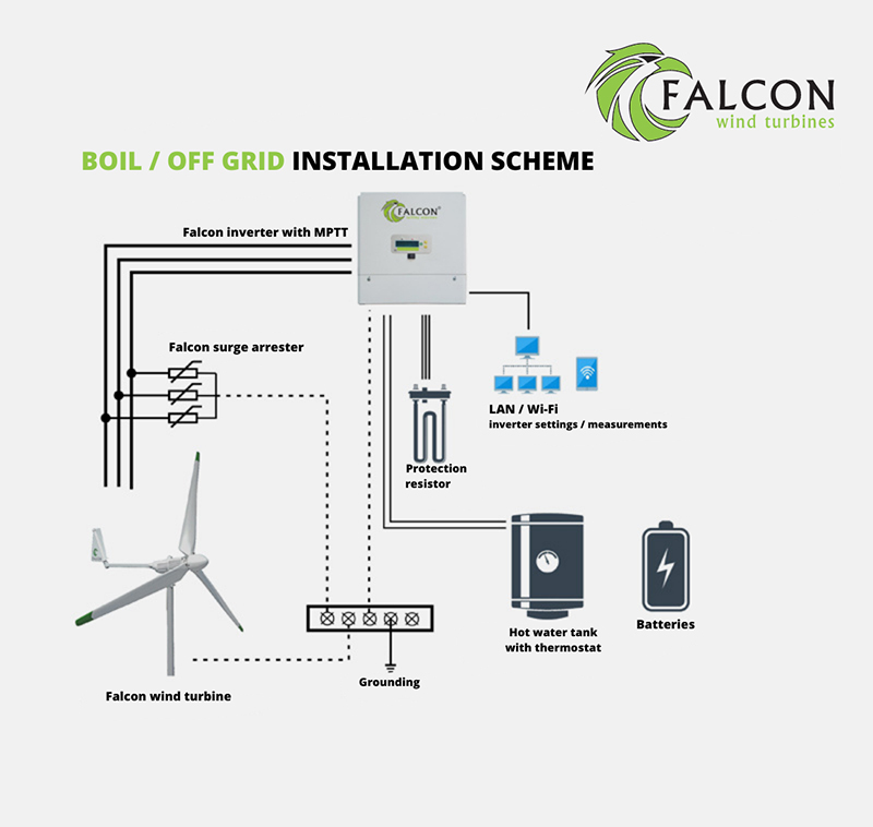 Off grid falcon turbine installation scheme