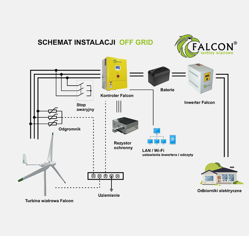 Schemat instalacji OFF GRID elektrycznej do turbiny wiatrowej
