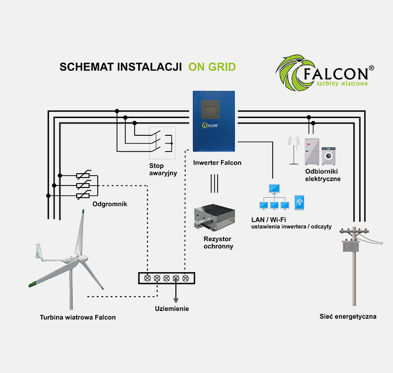 Schemat instalacji ON GRID elektrycznej do turbiny wiatrowej